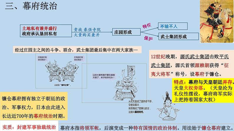 专题04 封建时代的亚洲国家（课件）第7页