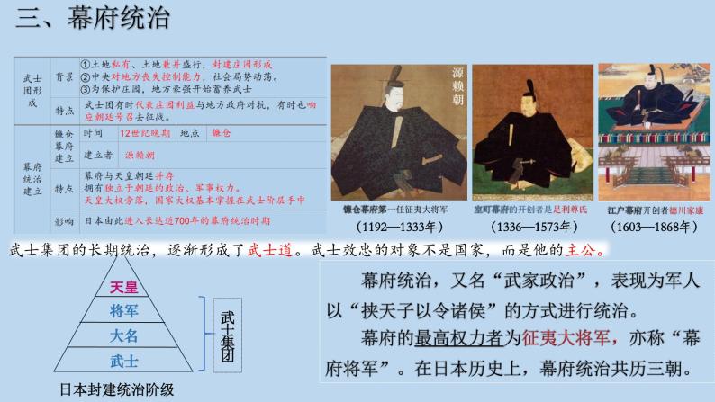 专题04 封建时代的亚洲国家（知识串讲+思维导图） - 2022-2023学年九年级历史上学期期中期末考点大串讲（部编版）-教习网|试卷下载