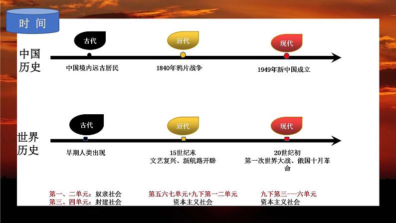 专题01 古代亚非文明（知识串讲+思维导图） - 2022-2023学年九年级历史上学期期中期末考点大串讲（部编版）01