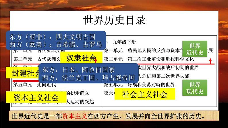 专题01 古代亚非文明（知识串讲+思维导图） - 2022-2023学年九年级历史上学期期中期末考点大串讲（部编版）03