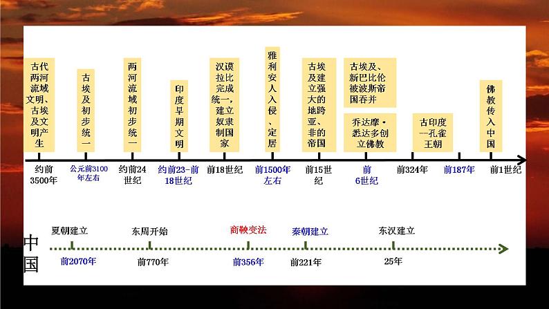 专题01 古代亚非文明（知识串讲+思维导图） - 2022-2023学年九年级历史上学期期中期末考点大串讲（部编版）07