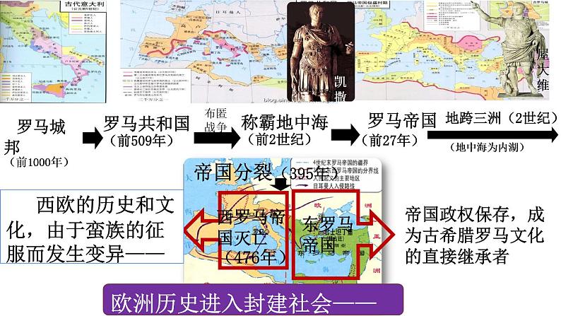 专题03 封建时代的欧洲（知识串讲+思维导图） - 2022-2023学年九年级历史上学期期中期末考点大串讲（部编版）01