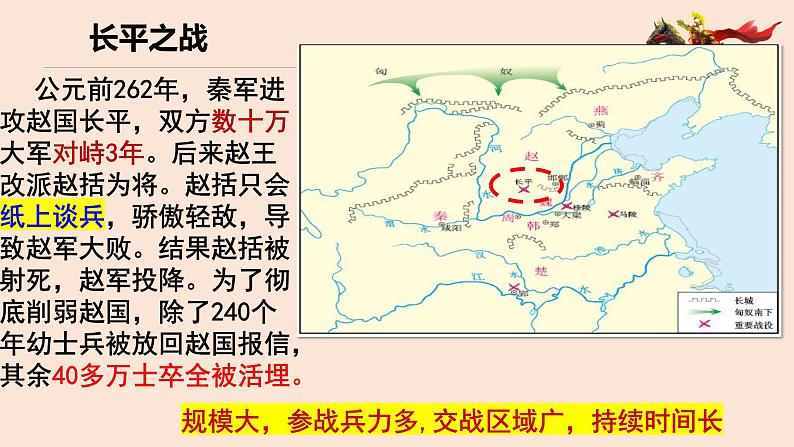 第7课 战国时期的社会变化 课件第5页