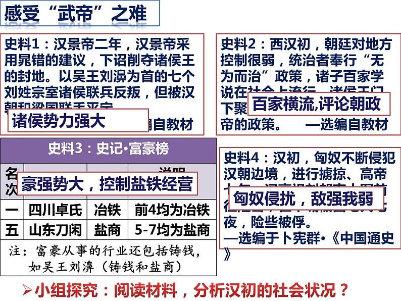 第12课 汉武帝巩固大一统王朝 课件06