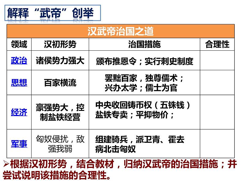 第12课 汉武帝巩固大一统王朝 课件07