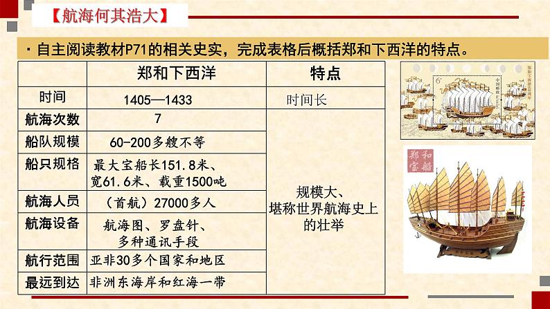 第15课 明朝的对外关系 课件第5页