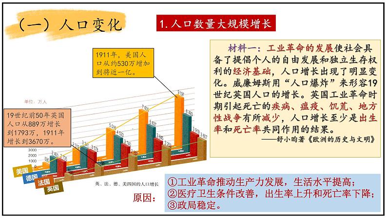 第6课 工业化国家的社会变化课件---2021-2022学年初中历史部编版九年级下册03