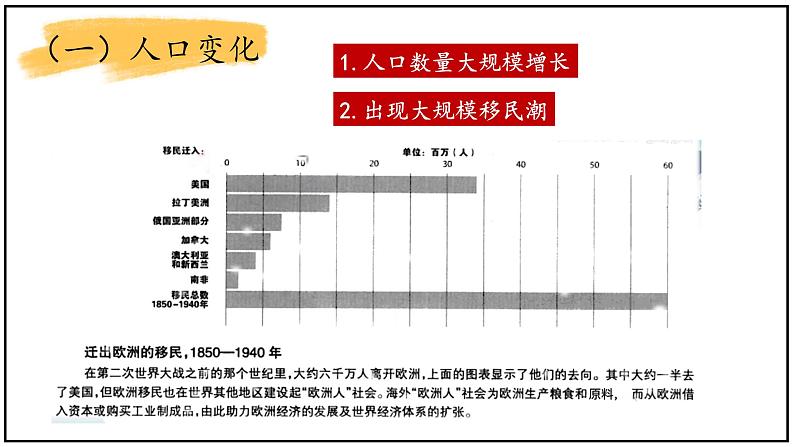 第6课 工业化国家的社会变化课件---2021-2022学年初中历史部编版九年级下册04