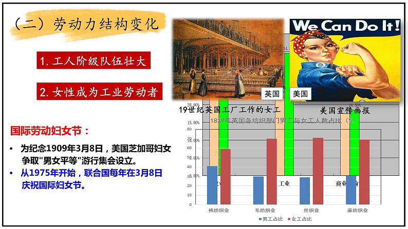 第6课 工业化国家的社会变化课件---2021-2022学年初中历史部编版九年级下册05