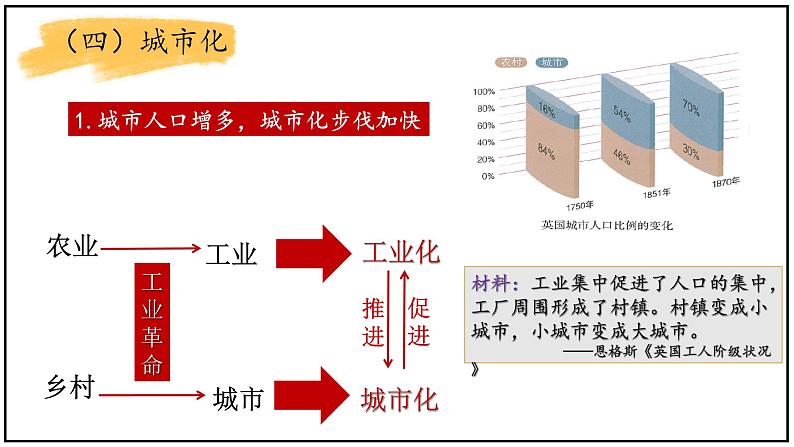 第6课 工业化国家的社会变化课件---2021-2022学年初中历史部编版九年级下册07