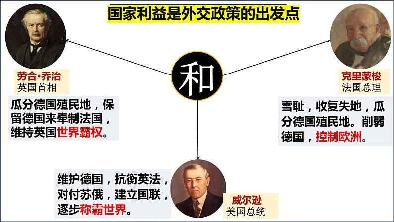 第10课 《凡尔赛条约》和《九国公约》  课件---2021-2022学年初中历史部编版九年级下册第4页