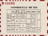 第17课 中国工农红军长征课件---2022-2023学年初中历史部编版八年级上册