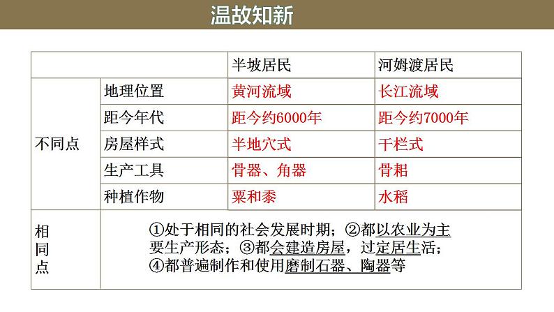 1.3  远古的传说 课件01