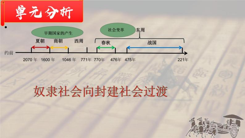 2.7 战国时期的社会变化 课件02