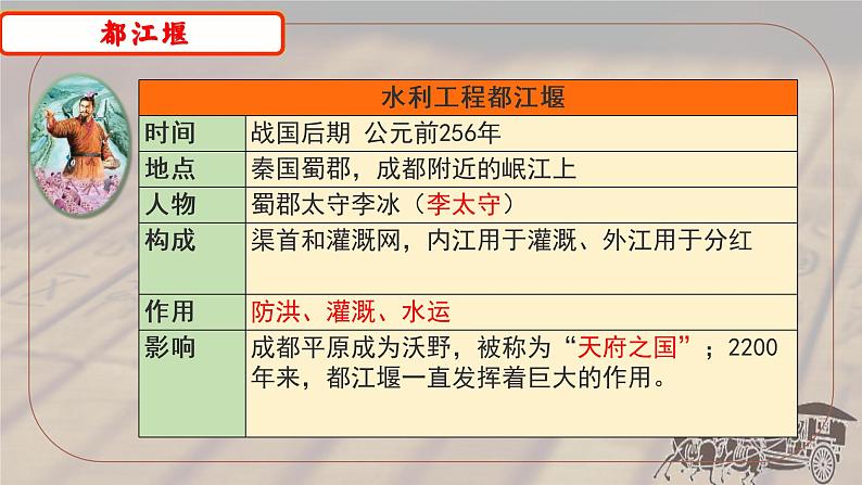 2.7 战国时期的社会变化第5页