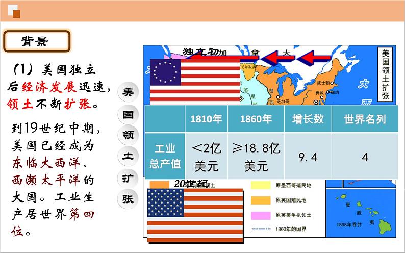 第3课 美国内战课件---2021-2022学年初中历史部编版九年级下册05