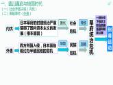 第4课 日本明治维新课件---2022-2023学年初中历史部编版九年级下册