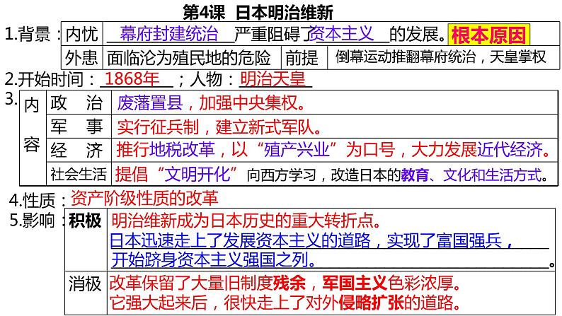 第5课 第二次工业革命课件---2021-2022学年初中历史部编版九年级下册第1页