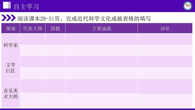 第7课 近代科学与文化课件---2021-2022学年初中历史部编版九年级下册03