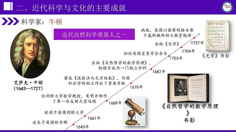 第7课 近代科学与文化课件---2021-2022学年初中历史部编版九年级下册06