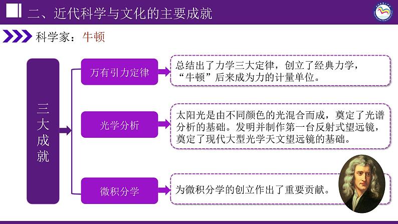 第7课 近代科学与文化课件---2021-2022学年初中历史部编版九年级下册07