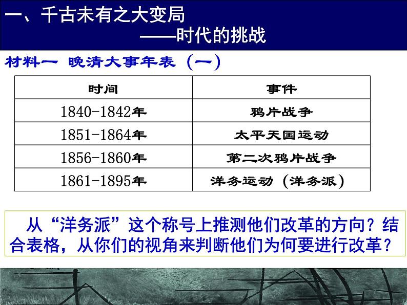 第4课 洋务运动 课件第2页