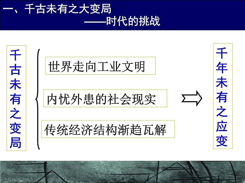 第4课 洋务运动 课件第3页