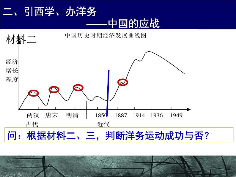 第4课 洋务运动 课件第8页