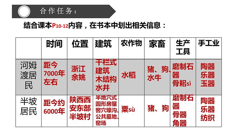 第6课 动荡的春秋时期 课件第1页