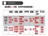 第6课 动荡的春秋时期 课件