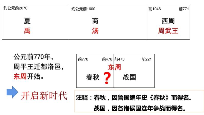 第6课 动荡的春秋时期 课件04