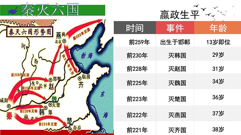 第9课 秦统一中国 课件第3页