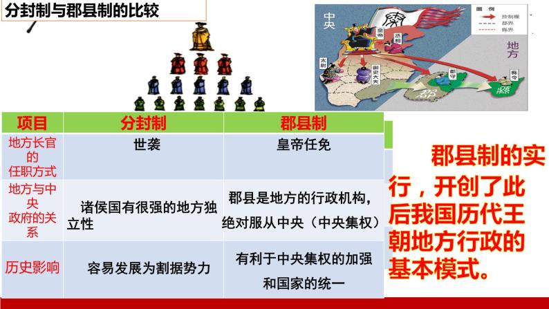 初中历史人教部编版七年级上册第九课 秦统一中国教案配套课件ppt-教习网|课件下载