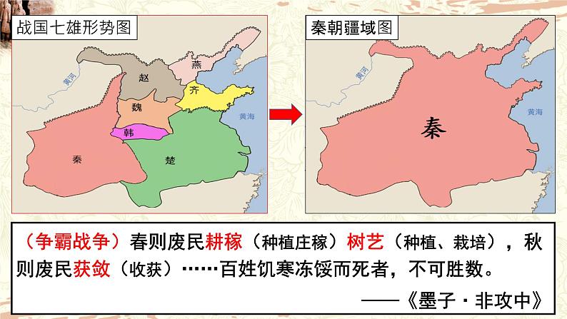 第9课 秦统一中国 课件第6页