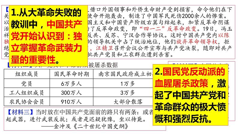 第16课 毛泽东开辟井冈山道路 课件第3页