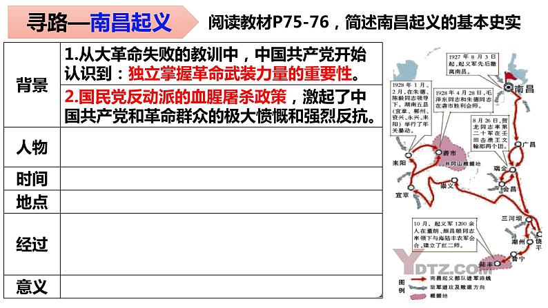 第16课 毛泽东开辟井冈山道路 课件第4页