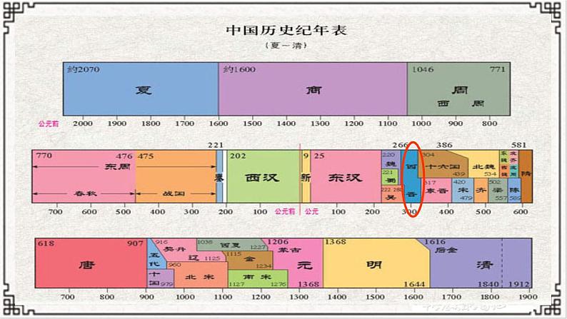 第17课 西晋的短暂统一和北方各族的内迁 课件第2页