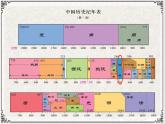 第17课 西晋的短暂统一和北方各族的内迁 课件