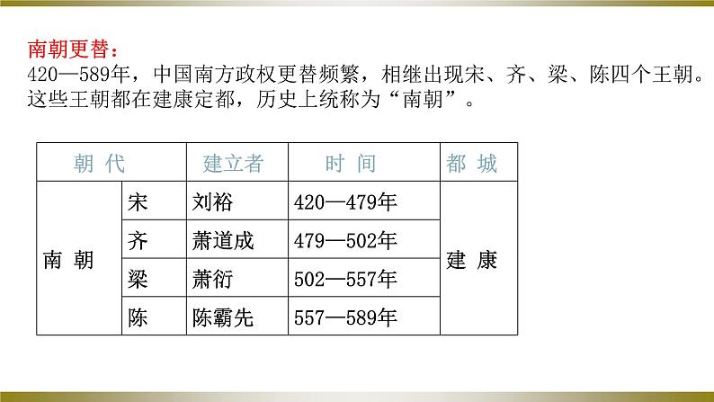 第18课 东晋南朝时期江南地区的开发 课件07