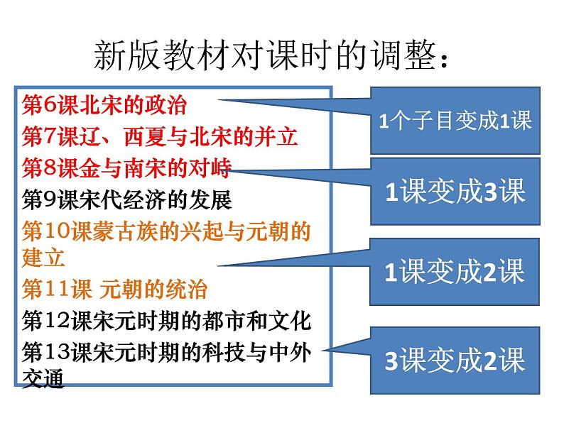 第二单元 辽宋夏金元民族关系发展和社会变化 教材分析课件06