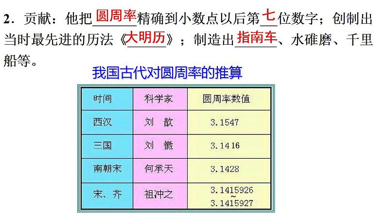 第20课 魏晋南北朝时期的科技与文化 课件第7页