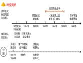 第一单元殖民地人民的反抗与资本主义制度的扩展复习 课件---2021-2022学年初中历史部编版九年级下册