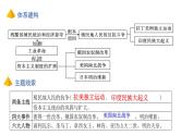 第一单元殖民地人民的反抗与资本主义制度的扩展复习 课件---2021-2022学年初中历史部编版九年级下册