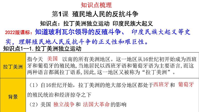 第一单元殖民地人民的反抗与资本主义制度的扩展复习 课件---2021-2022学年初中历史部编版九年级下册第4页