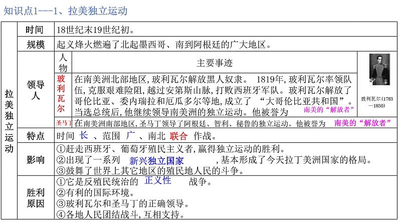 第一单元殖民地人民的反抗与资本主义制度的扩展复习 课件---2021-2022学年初中历史部编版九年级下册第5页