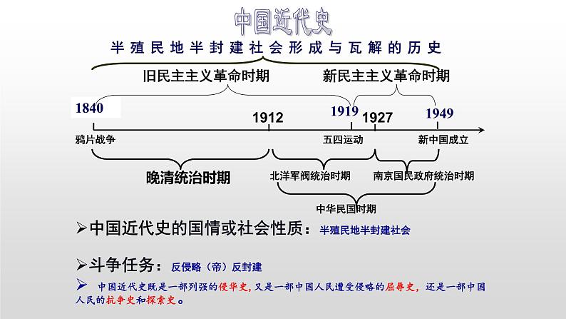 八上第一单元 中国开始沦为半殖民地半封建社会课件--2023届中考总复习第5页