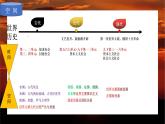 【复习课】人教版初三历史 专题01 古代亚非文明（知识串讲+思维导图）