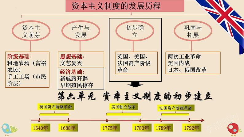 【复习课】人教版初三历史 专题06 资本主义制度的初步确立（知识串讲+思维导图）02