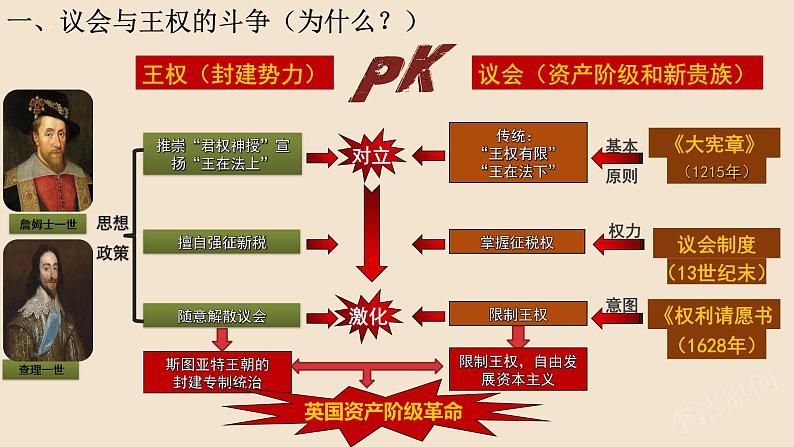 【复习课】人教版初三历史 专题06 资本主义制度的初步确立（知识串讲+思维导图）06