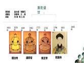清朝前期社会经济的发展  课件